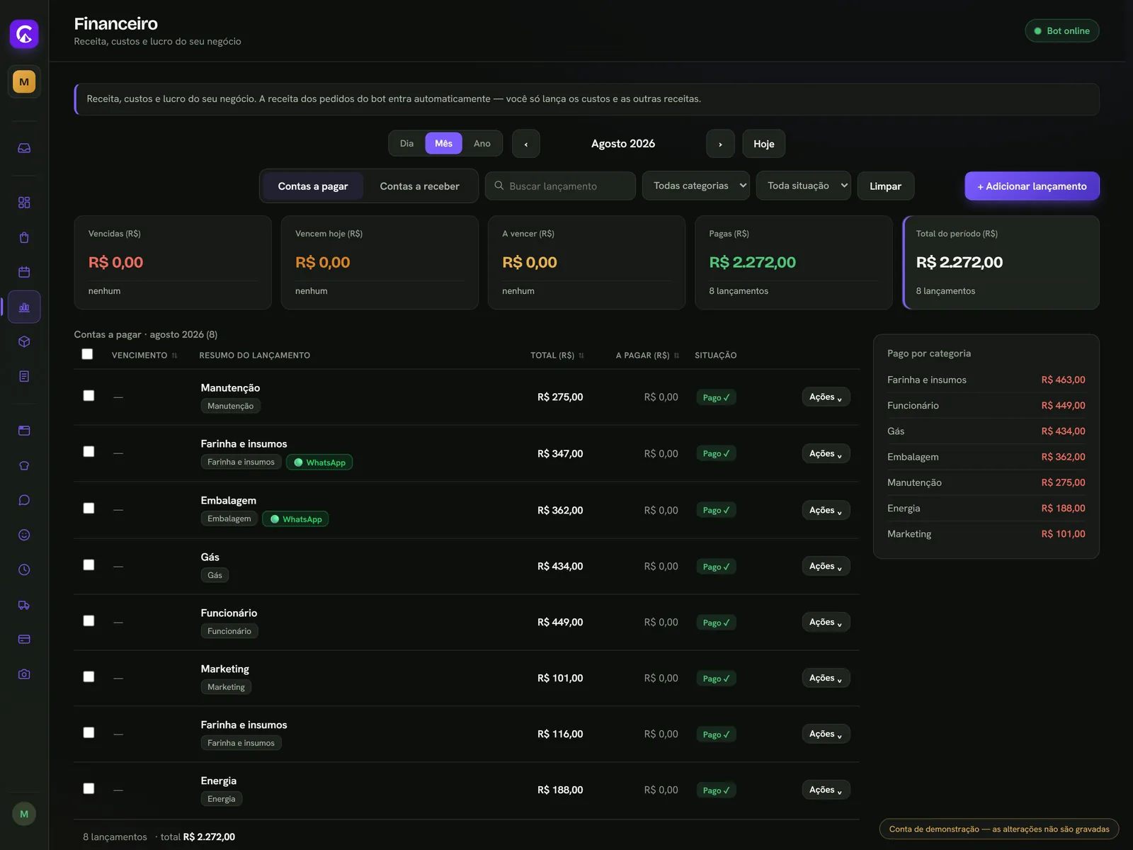 Financeiro do painel ChatPeak: contas a pagar do mês, total do período e o quanto foi pago por categoria.